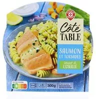 Mängden socker i pavé de saumon à l\'oseille torsades