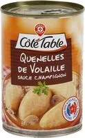 Mängden socker i Quenelles de volaille sauce champignon
