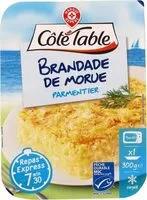 Mängden socker i Brandade de Morue
