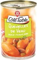 Mängden socker i Quenelles de veau sauce financière