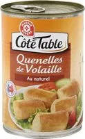 Mängden socker i Quenelles de volaille au naturel