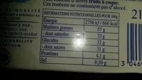 Mängden socker i Popitte - repère - 1kg