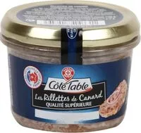 Mängden socker i Rillettes de canard