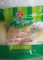 Mängden socker i 5 endives