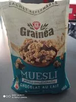 Mängden socker i Muesli