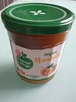 Mängden socker i Confiture Mirabelles