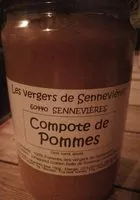 Mängden socker i Compote de pommes