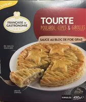 Mängden socker i Tourte poularde cepes et girolles