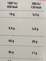 Mängden socker i Choco cereal bar