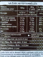 Mängden socker i Tarte citron meringuée
