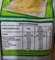 Mängden socker i Haricots beurre extra-fins