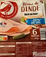 Mängden socker i Blanc de dinde doré au four - de 25%**