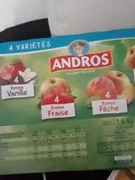 Mängden socker i Compotes