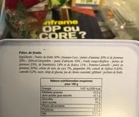 Mängden socker i Pates de fruits