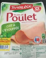 Mängden socker i Blanc de poulet