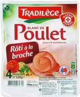 Mängden socker i Blanc de poulet