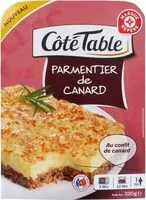 Mängden socker i Parmentier de canard