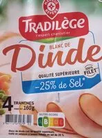 Mängden socker i Blanc de Dinde