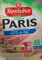 Mängden socker i Jambon de Paris