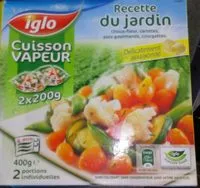 Mängden socker i Recette du Jardin