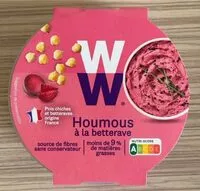 Mängden socker i Houmous