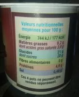 Mängden socker i Mousse au chocolat