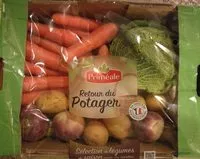 Mängden socker i Retour du potager