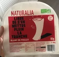 Mängden socker i Blanc de poulet