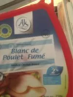 Mängden socker i Poulet