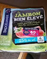 Mängden socker i Jambon