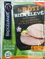 Mängden socker i Le rôti bien élevé