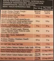 Mängden socker i Gatosport Muffins - Saveur Myrtilles - 400G - Overstims