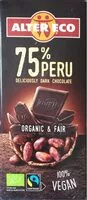 Mängden socker i 75% peru chocolate