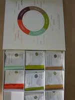 Mängden socker i Les mousselines parfumées