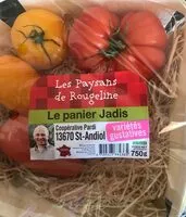 Mängden socker i Le panier jadis