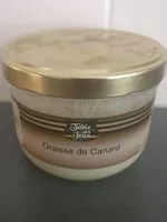 Mängden socker i Graisse de canard