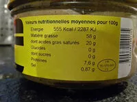 Mängden socker i Rillettes de canard au foie de canarf
