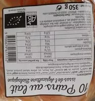 Mängden socker i Pains au lait