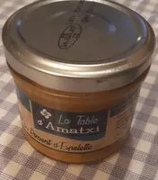 Mängden socker i Rouille au piment d'Espelette