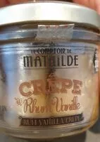 Mängden socker i Crêpes au rhum vanille