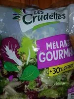 Mängden socker i Salade