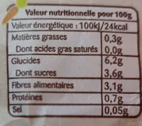 Mängden socker i Baby carottes