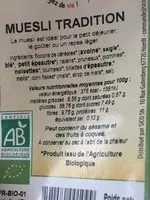 Mängden socker i Muesli Tradition