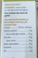 Mängden socker i Haricots blancs