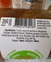 Mängden socker i Confiture artisanale figues vertes