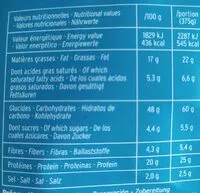 Mängden socker i Pâtes au saumon et à l'aneth