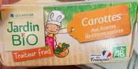 Mängden socker i Carottes aux ecorces de citrons confites