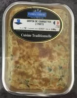 Mängden socker i Gratin de courge