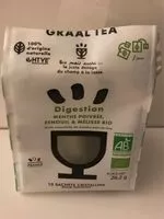 Mängden socker i Digestion