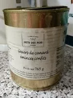 Mängden socker i Gesiers de canard émincés confits